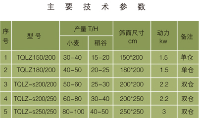 TQLZ-s大型雙倉式振動平篩